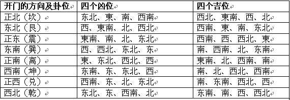 店铺风水财位 店铺风水财位