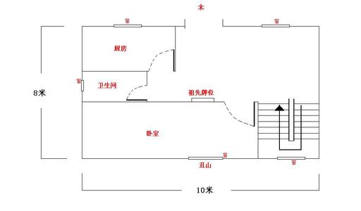 阳宅风水吉凶