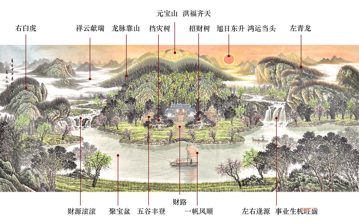 风水培训课程：八宅风水培训课程大纲整理