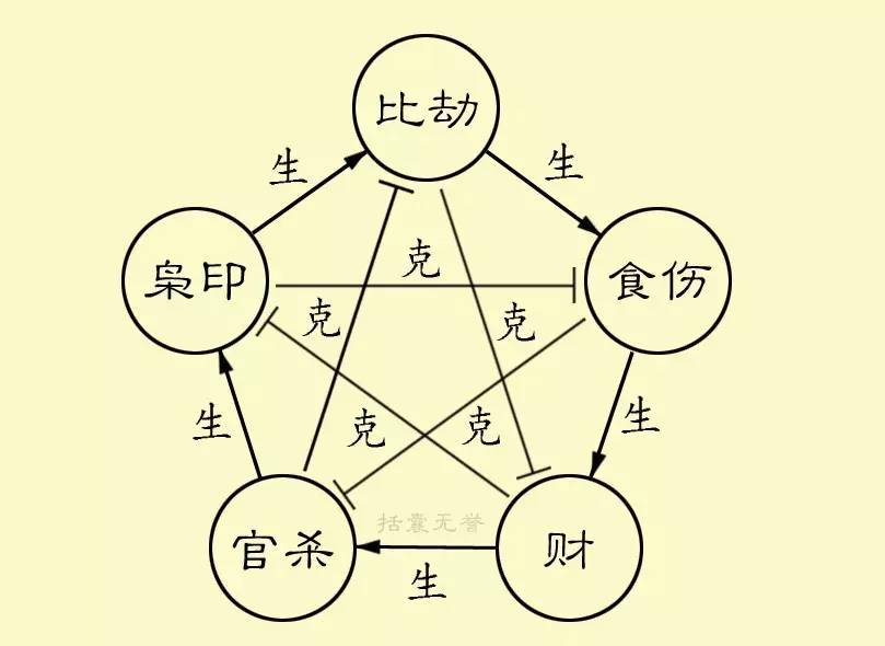 八字相同为什么命运不懂